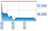 bse chart